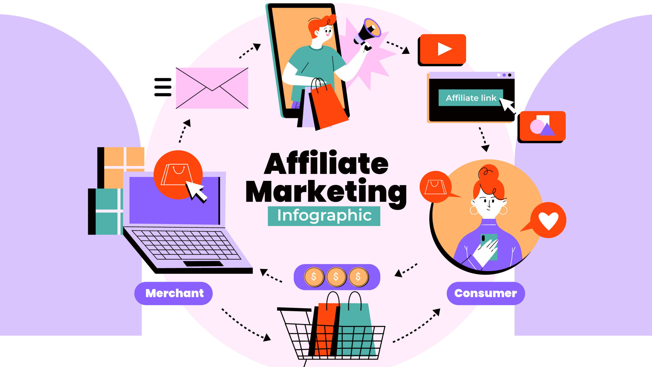 affiliate marketing